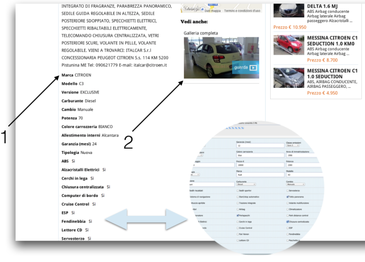 1. Automatic Features 2. Sponsored gallery or videos