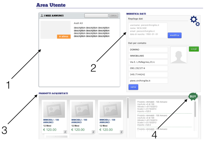 1. Submitted ads 2. User personal data / info 3. List of orders and remaining credits 4. Buy new credits