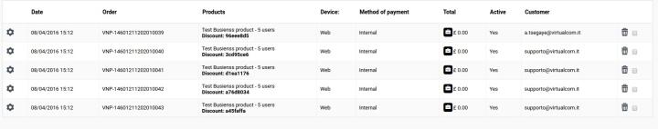From the list of child orders, you can see which ones have been activated by the account that is associated to them. 