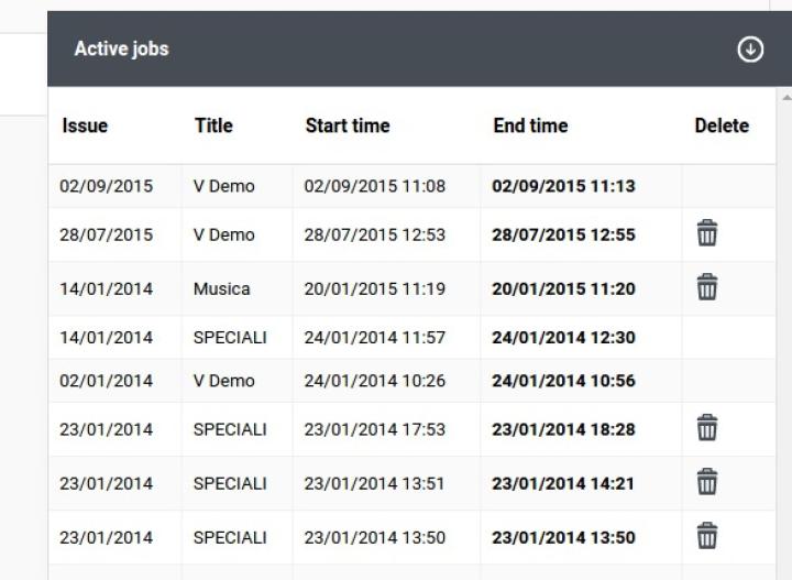 A shortcut to delete recently published editions is to use the "Active Jobs" tab toggled at the lower right corner of the Macro page.  Just open it up by clicking on its bar, and click on the "basket"  icon of the edition you want to delete. 