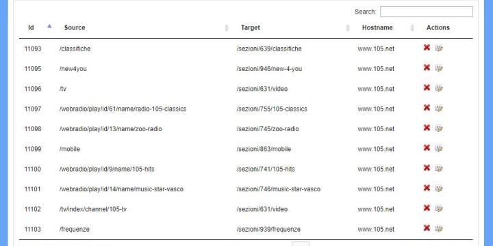 How Redirects module works