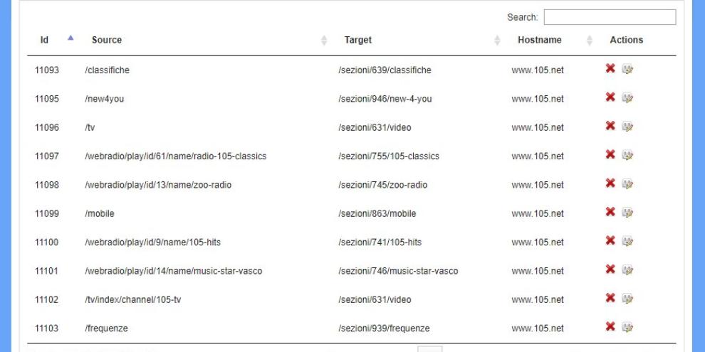 Come funziona il modulo Redirects