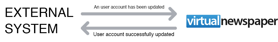 WS: WsUpdateUser.jsp