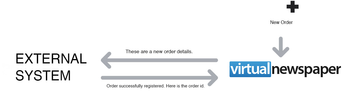 WS: OrderRegistration.jsp