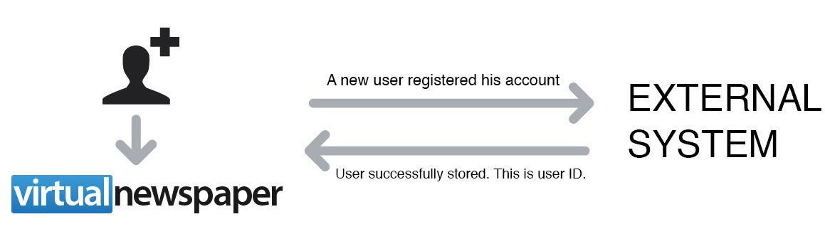 WS: UserRegistrationOutput.jsp