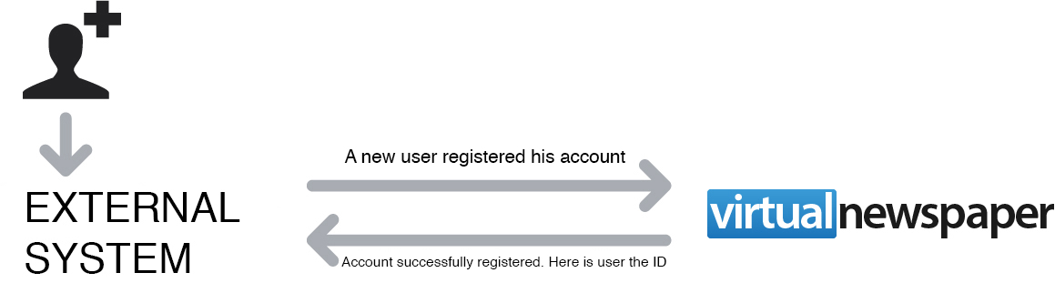 WS: WsRegisterUser.jsp