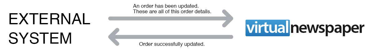 WS: wsUpdateOrder.jsp